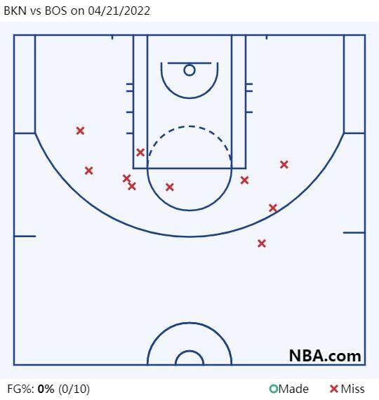 1650510158161029445.png BKN vs BOS on 04_21_2022.png